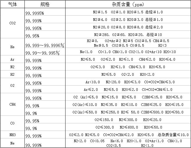 高純氣體列表.jpg