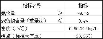 液氨技術(shù)指標.jpg