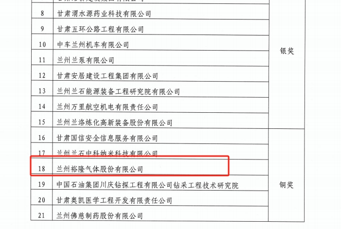 祝賀我公司獲得首屆甘肅省企業(yè)科技創(chuàng)新大賽三等獎